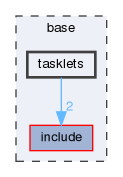 base/tasklets