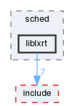 base/sched/liblxrt