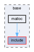 base/malloc