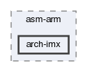 base/include/asm-arm/arch-imx